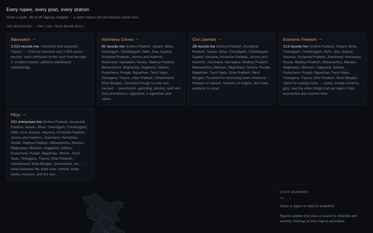 Preview of Data Libertarian