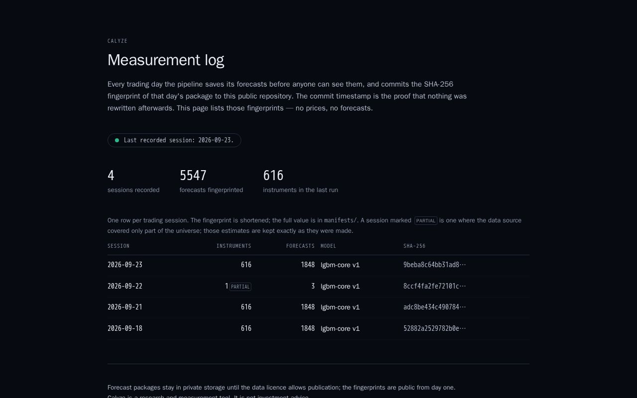 Preview of Calyze Data