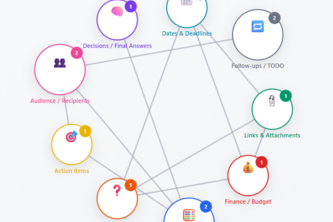Preview of ThreadMind