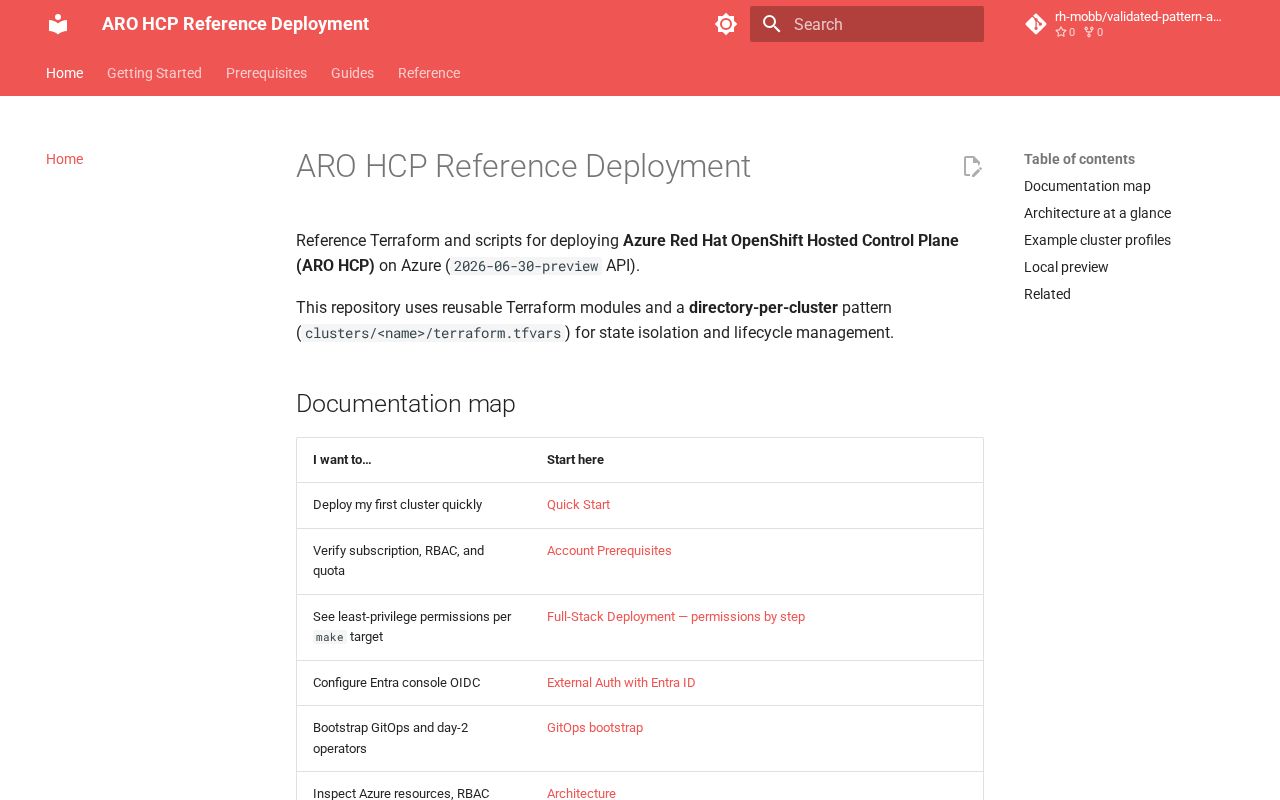Preview of Validated Pattern Aro Hcp