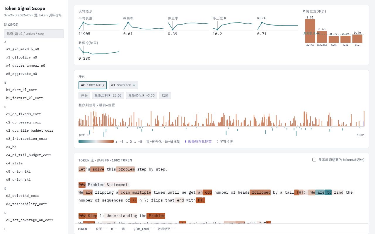 Preview of SimOPD Token Signal Scope