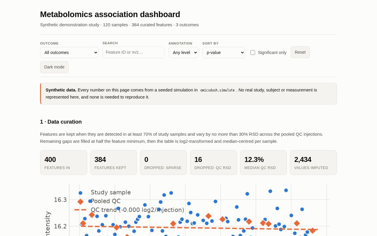Preview of Metabolomics Dashboard Demo