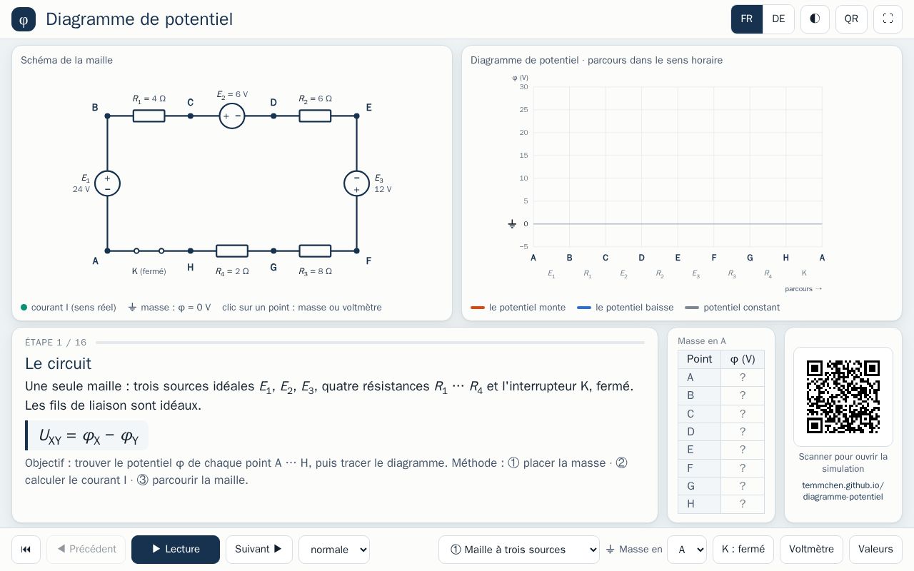 Preview of Diagramme Potentiel