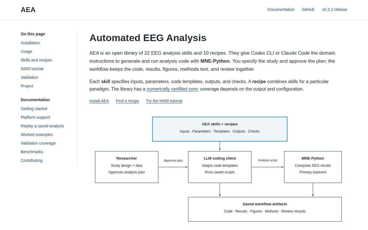 Preview of Auto Eeg Analysis