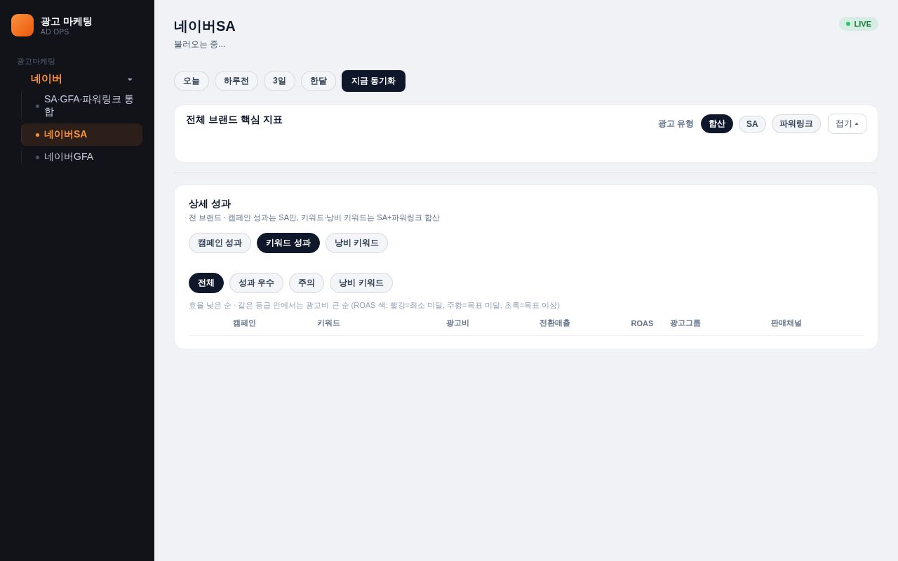Preview of Ad Marketing Dashboard
