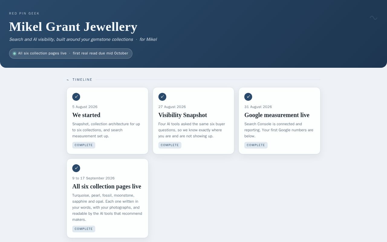 Preview of Mikel Grant Dashboard