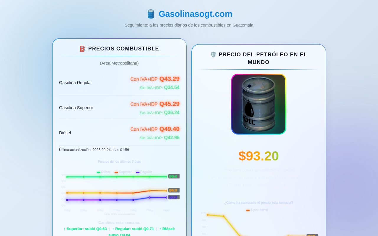 Preview of Gasolina Gt