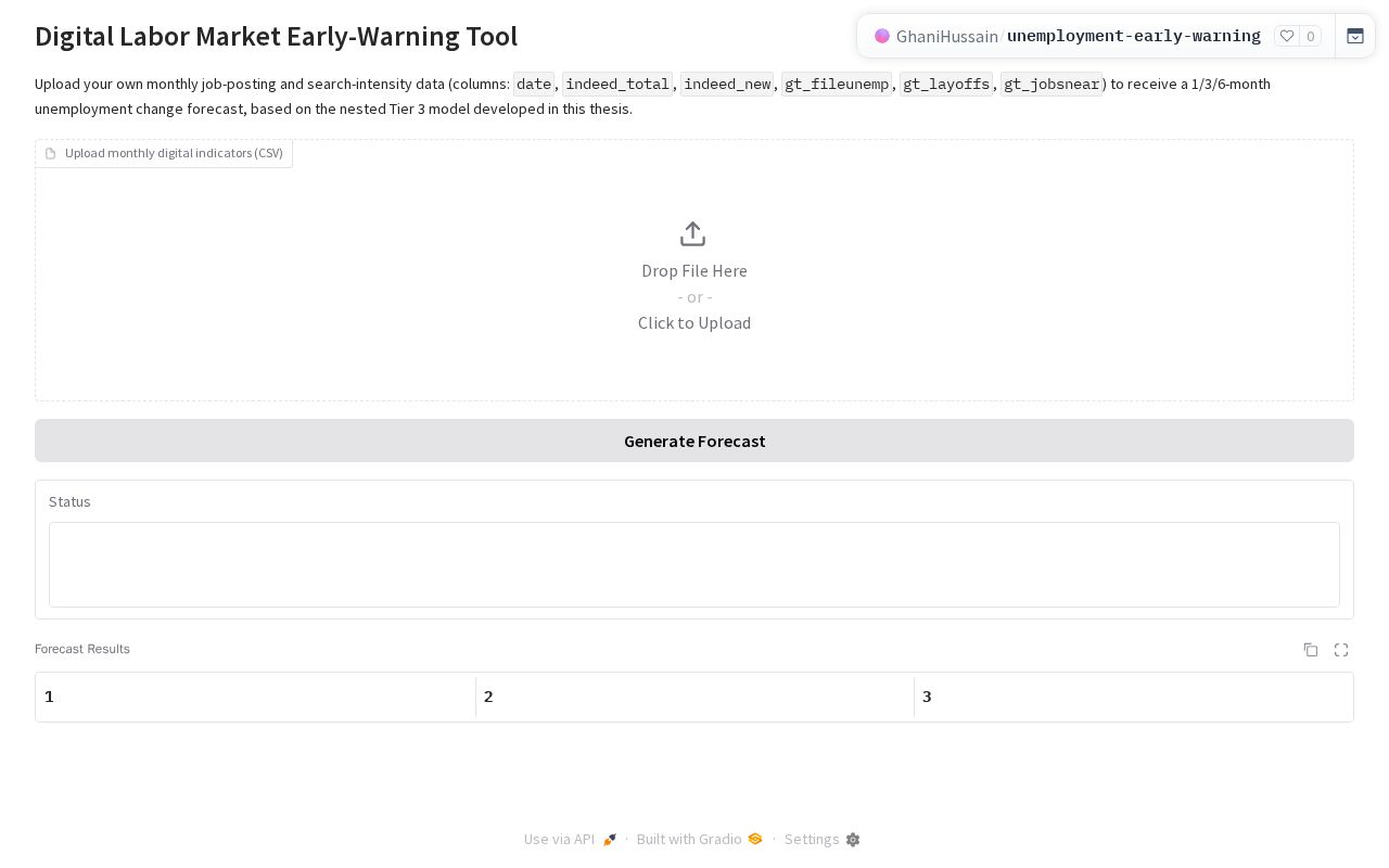 Preview of Unemployment Early Warning