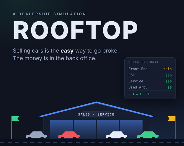 Preview of Rooftop