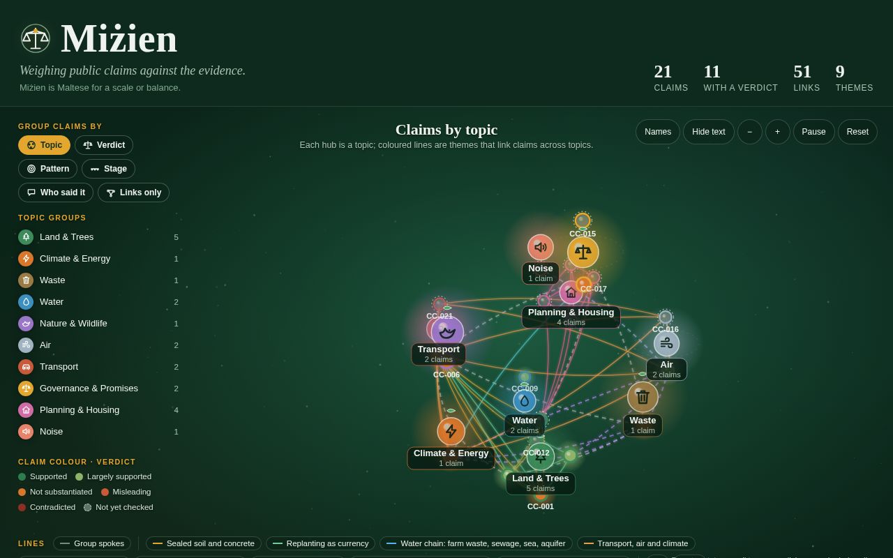 Preview of Mizien