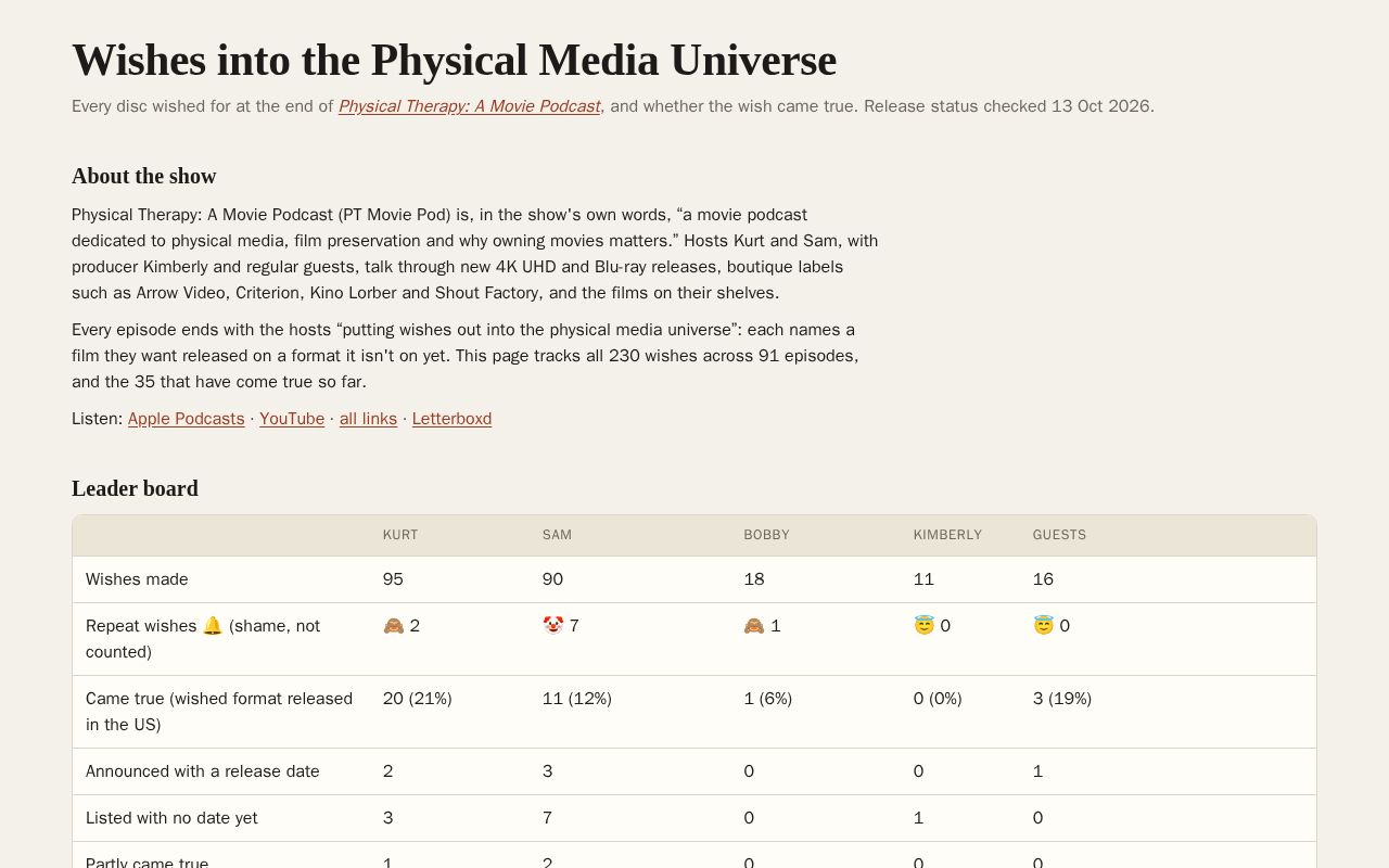 Preview of Wishes into the Physical Media Universe