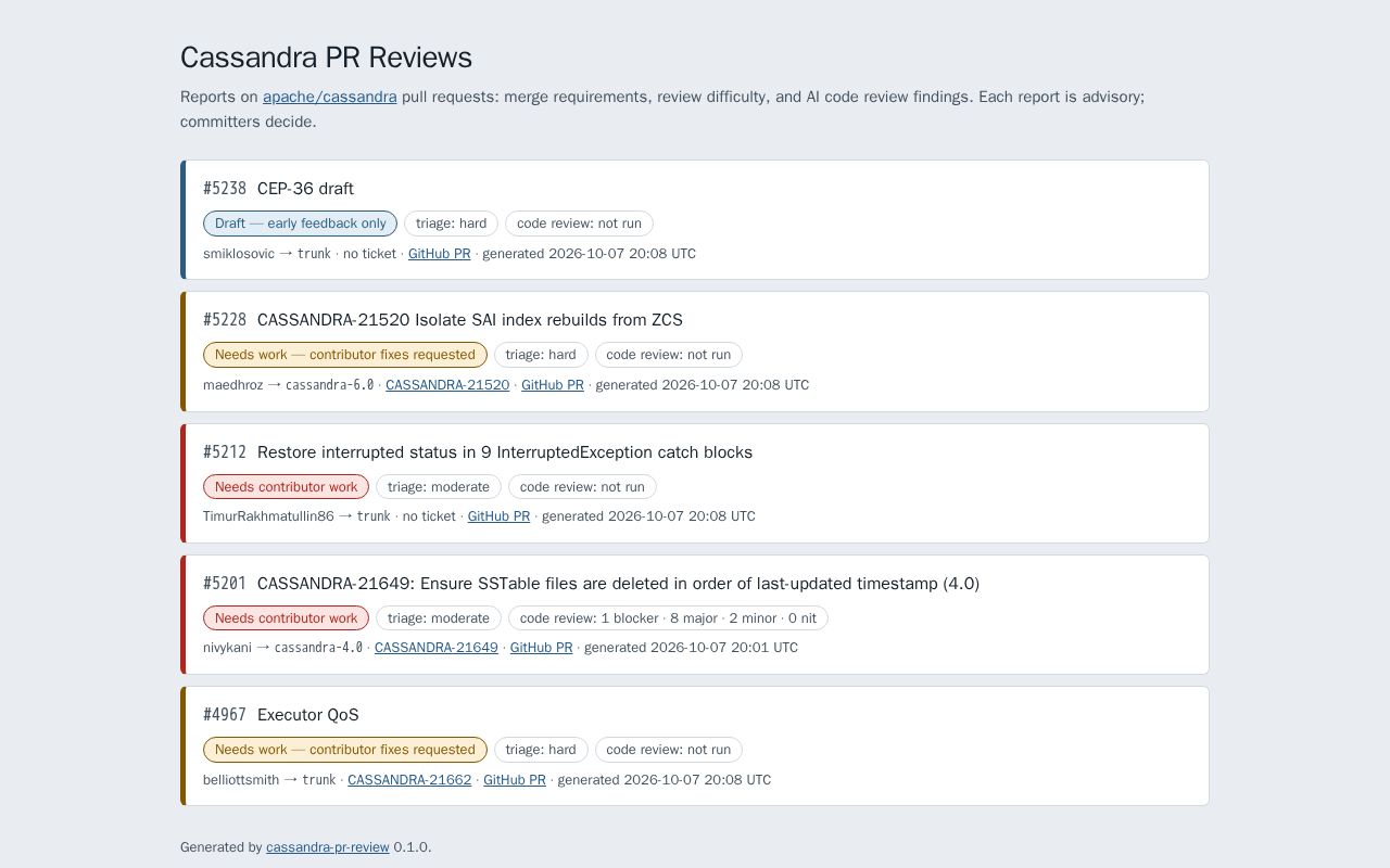 Preview of Cassandra Pr Review