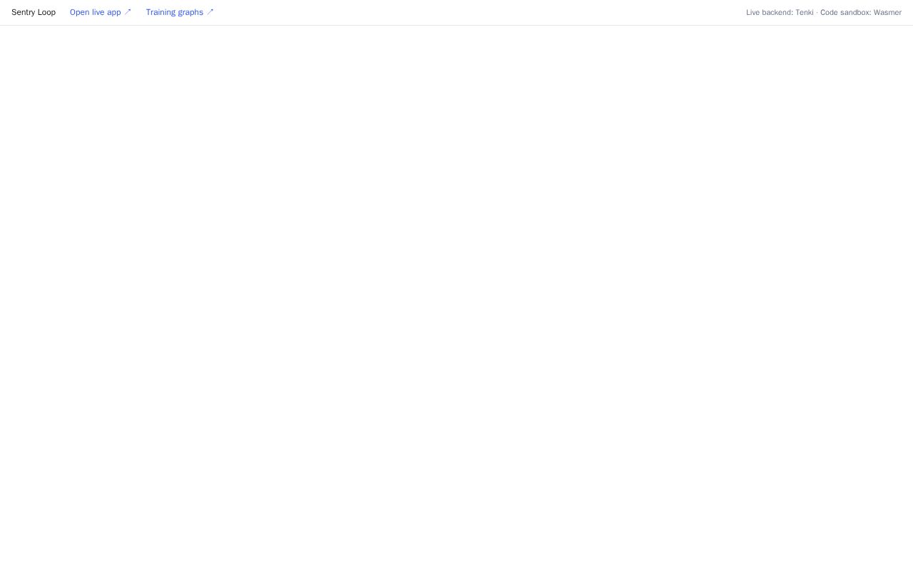 Preview of Sentry Loop