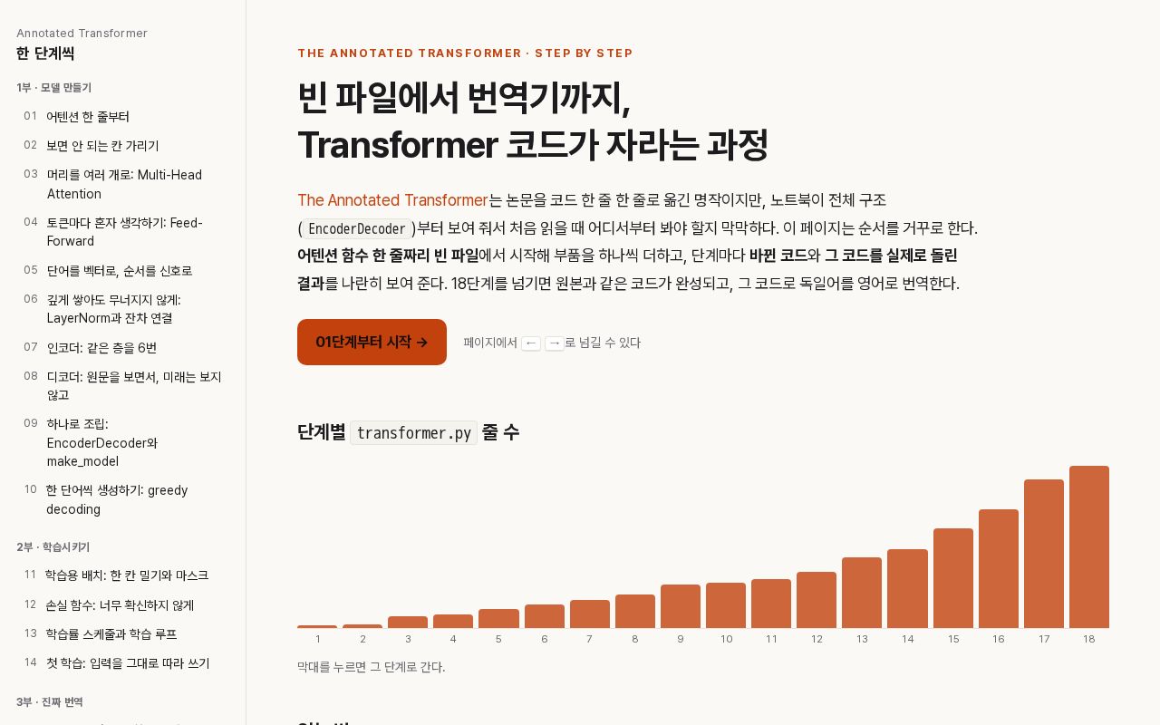 Preview of Annotated Transformer Step By Step