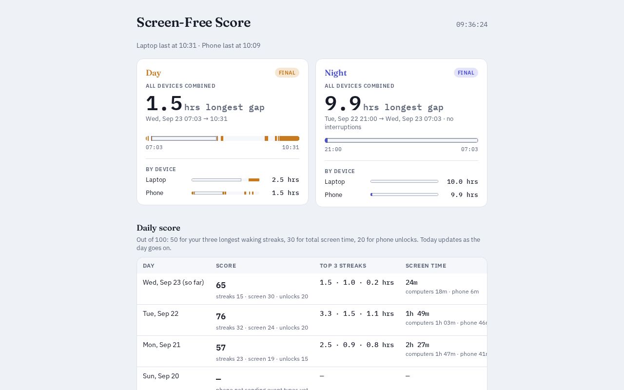 Preview of Screenfree