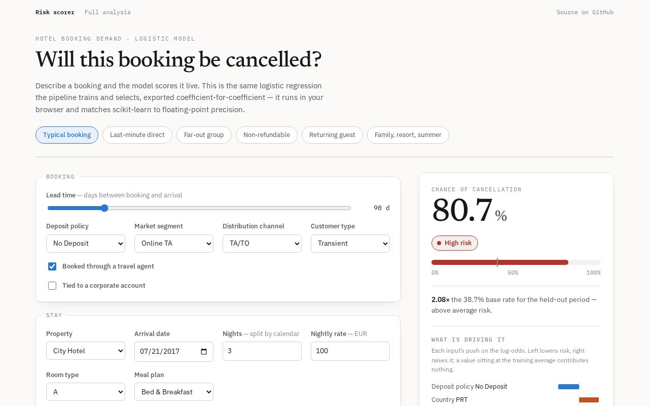 Preview of Hotel Booking Pipeline