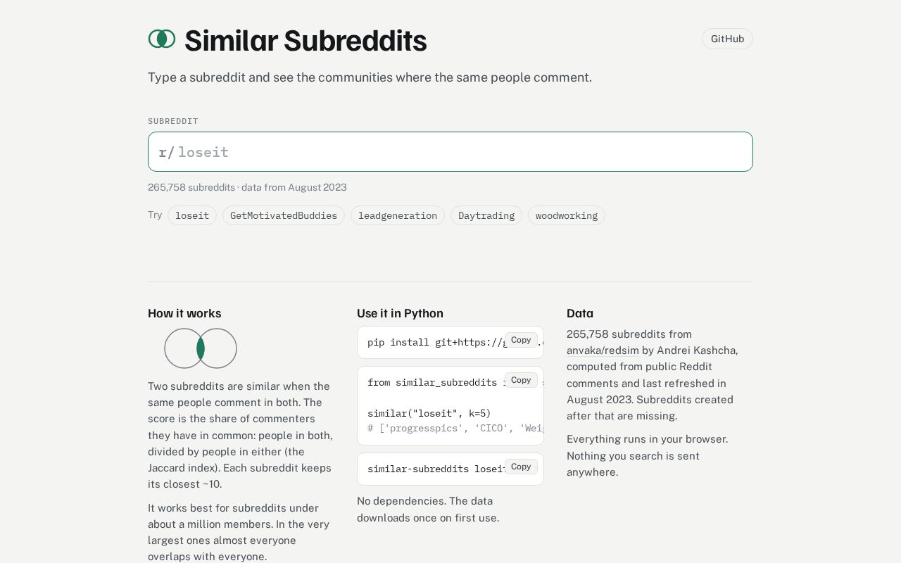 Preview of Similar Subreddits