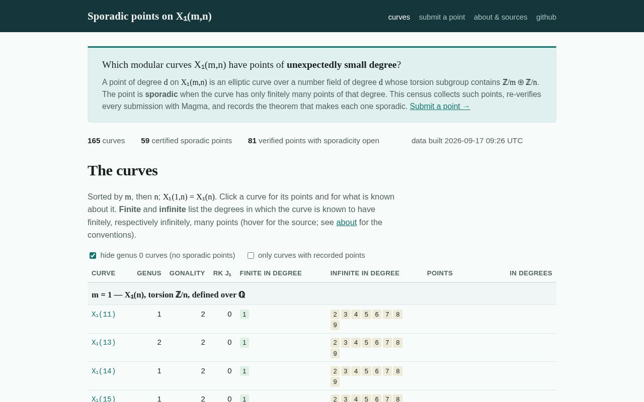 Preview of X1mn Sporadic Github Io