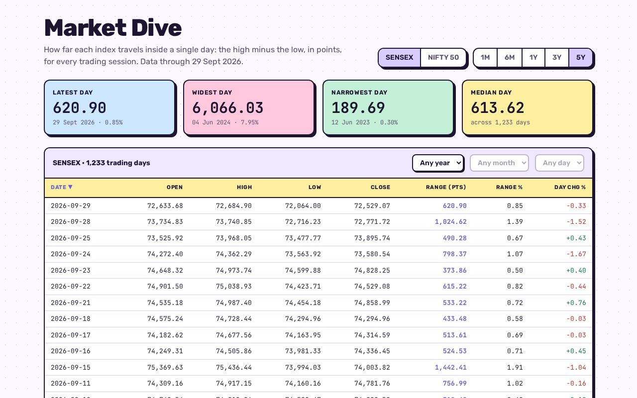 Preview of Market Dive