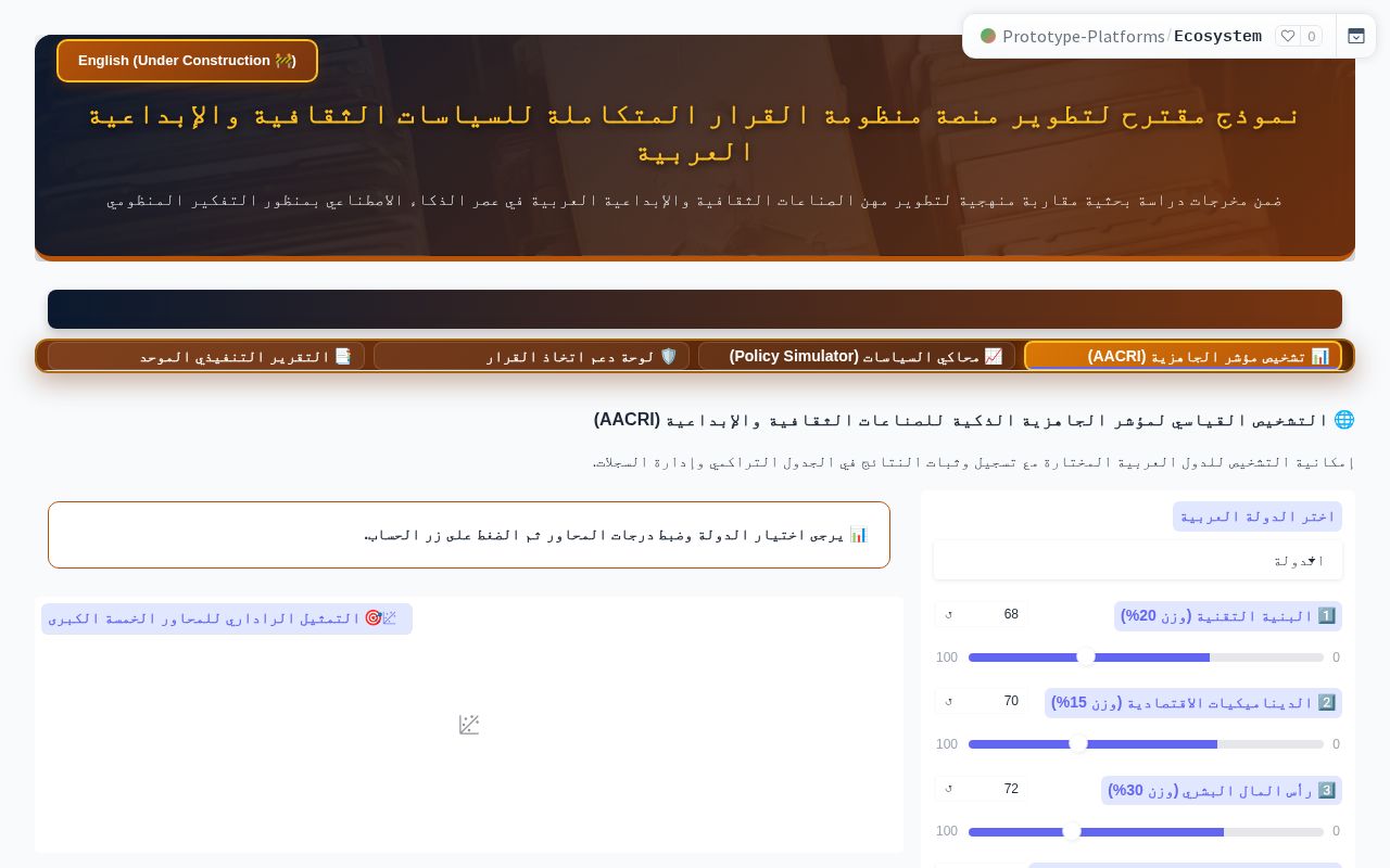 Preview of Ecosystem