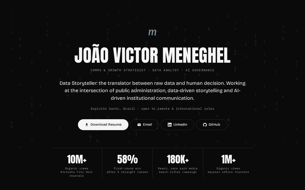 Preview of Menegheljv Github Io