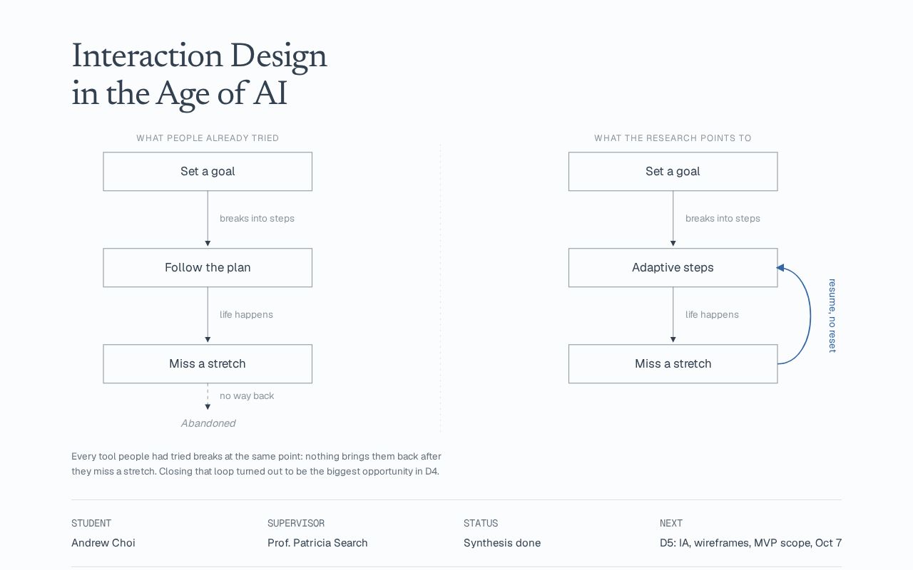 Preview of Interaction Design In The Age Of AI