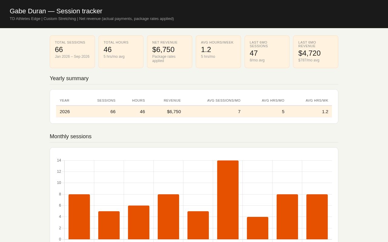 Preview of Gabe Session Tracker