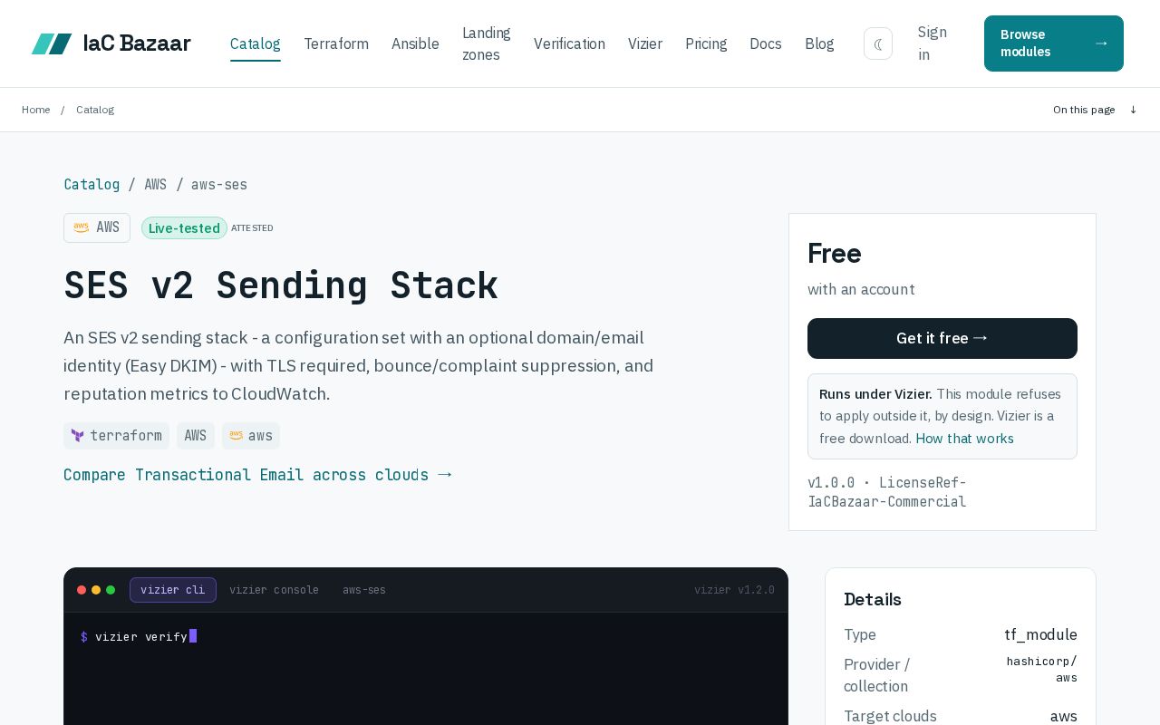 Preview of Terraform Aws Ses