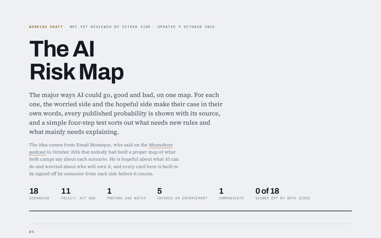 Preview of Ai Risk Map