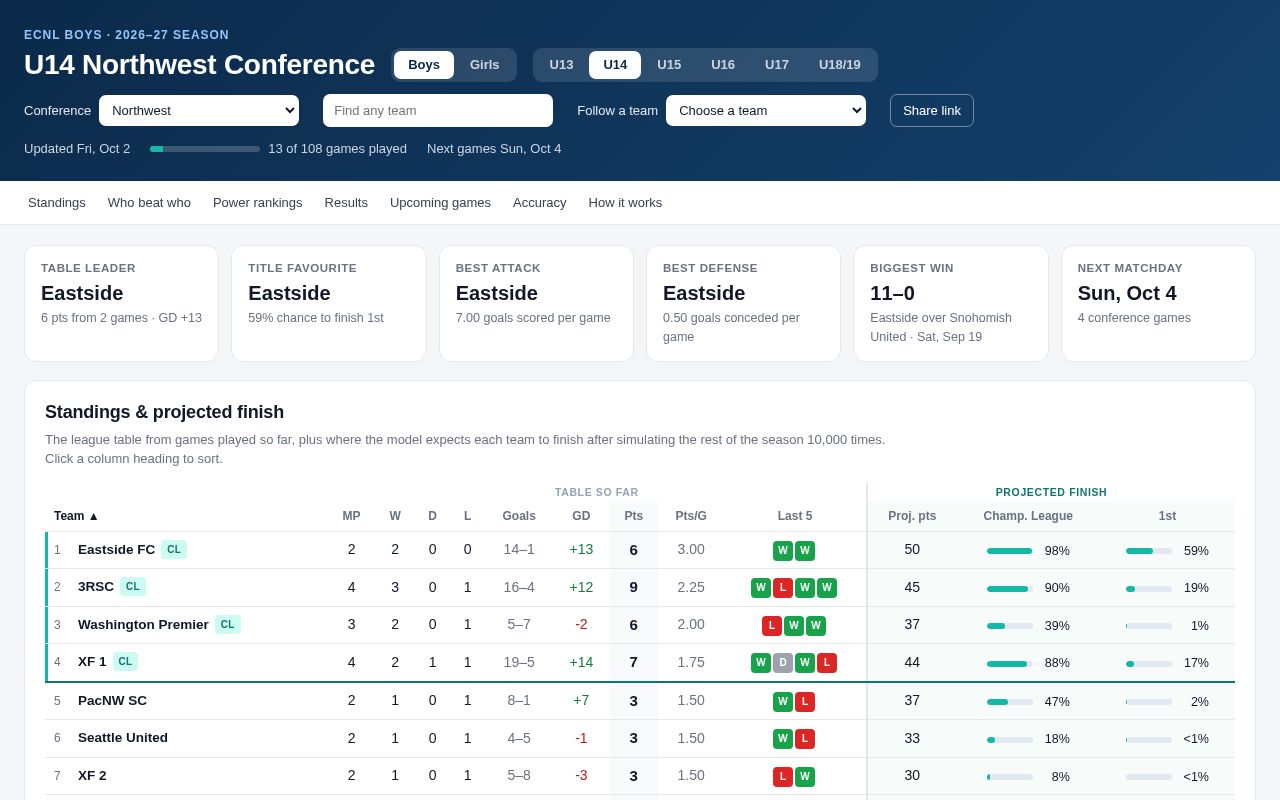 Preview of Ecnl Dashboard