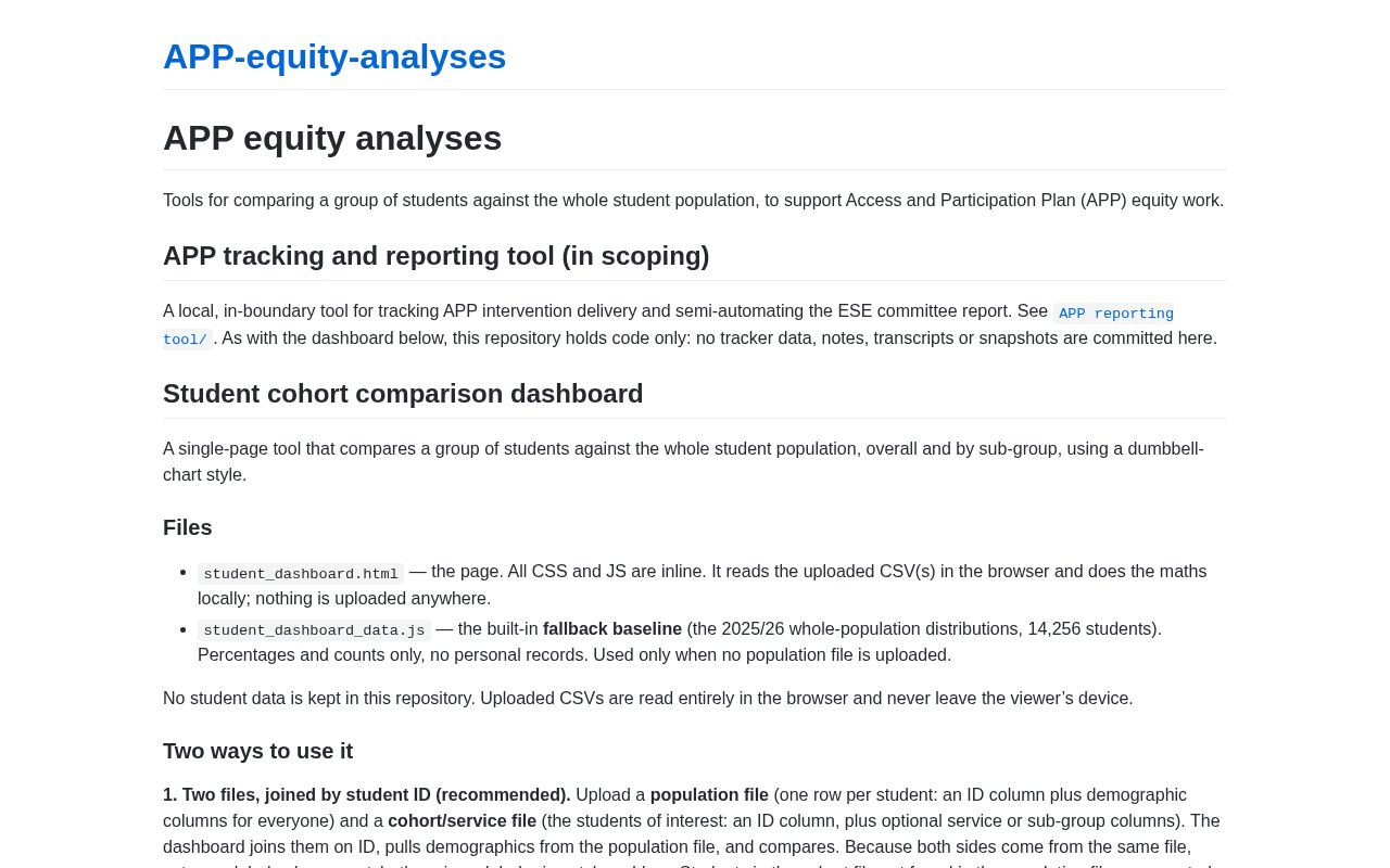 Preview of APP Equity Analyses