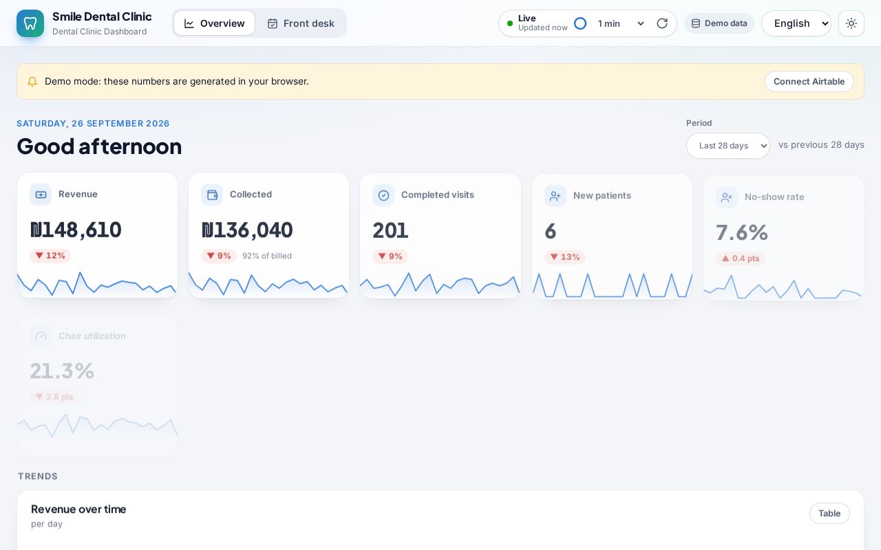 Preview of Dashboard Dentist