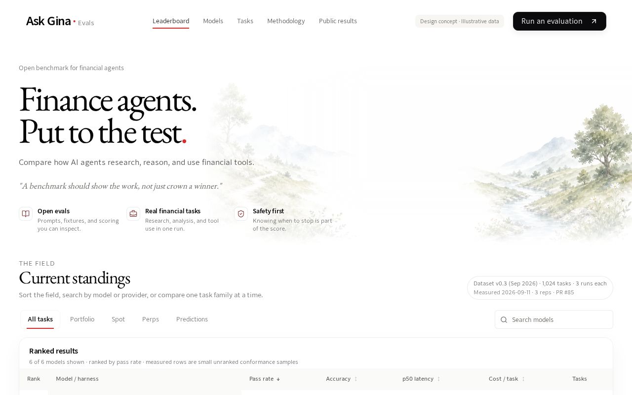 Preview of Plugins, SDK, Skills, Evals on top of AskGina.ai MCP