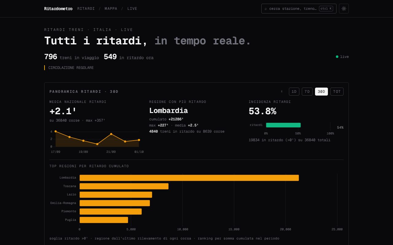 Preview of Train Monitor Monorepo