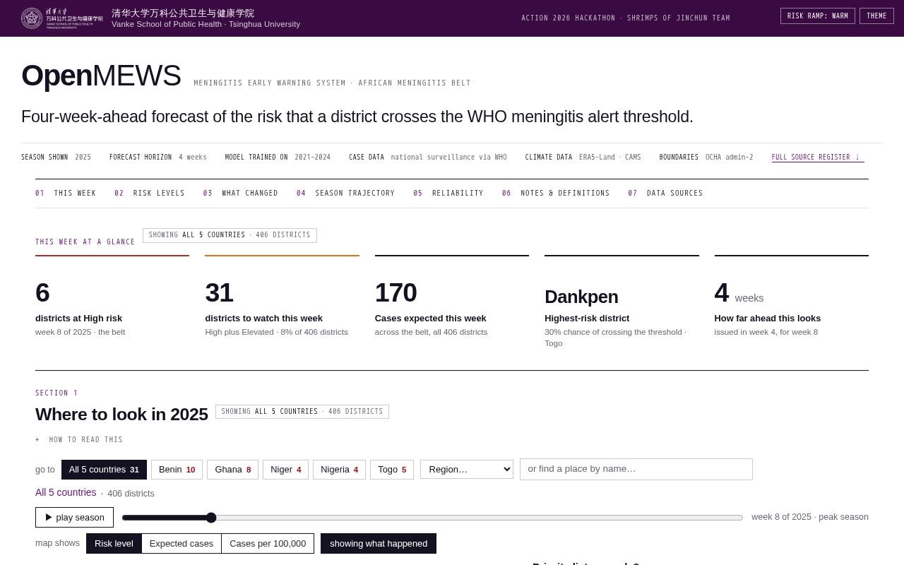 Preview of Openmews
