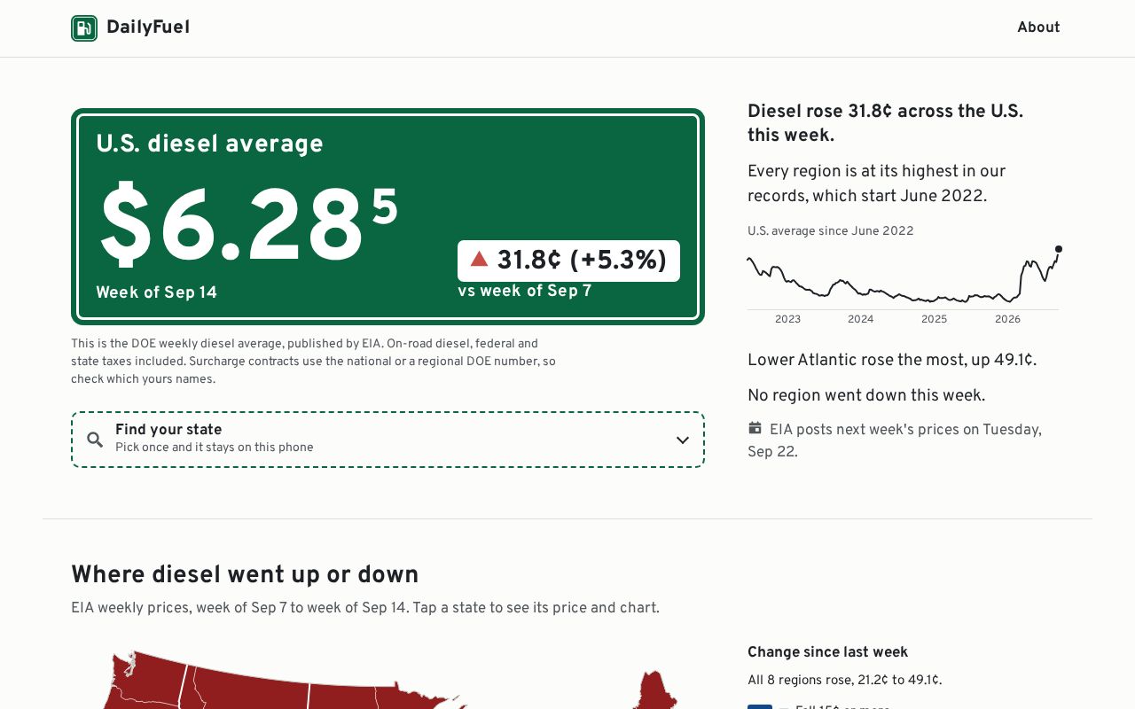 Preview of DailyFuel