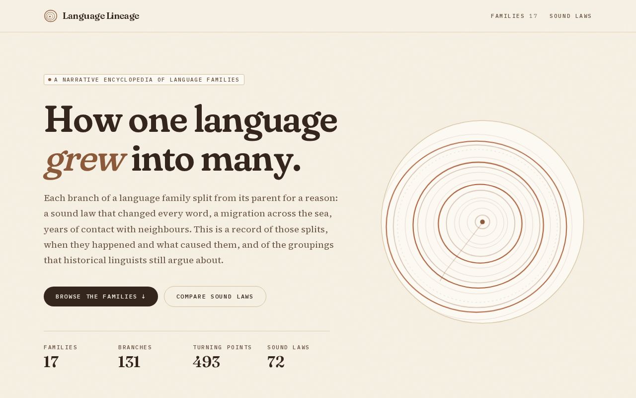 Preview of Language Lineage