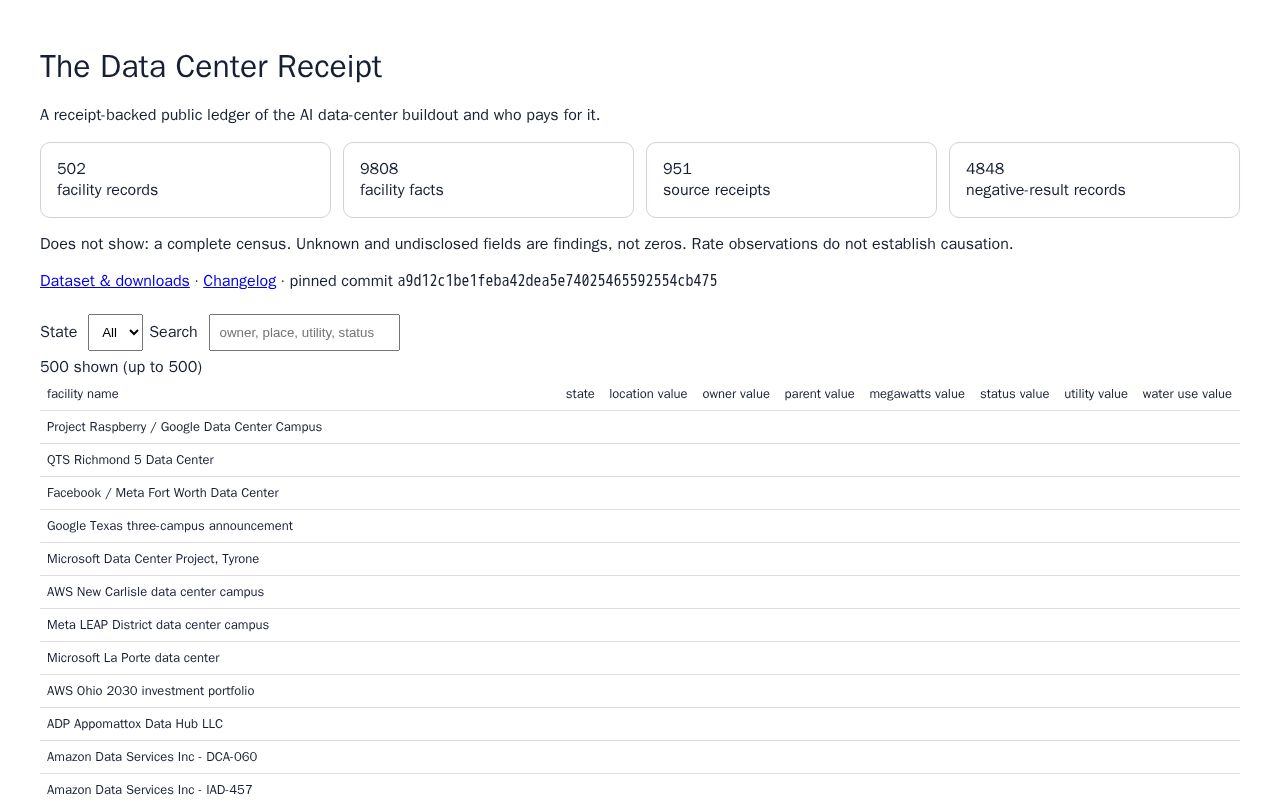 Preview of The Data Center Receipt