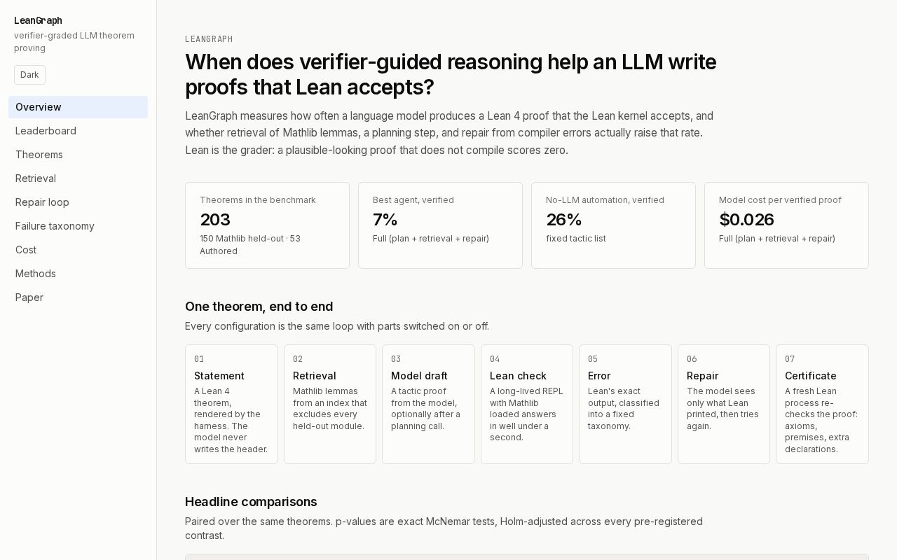 Preview of Leangraph