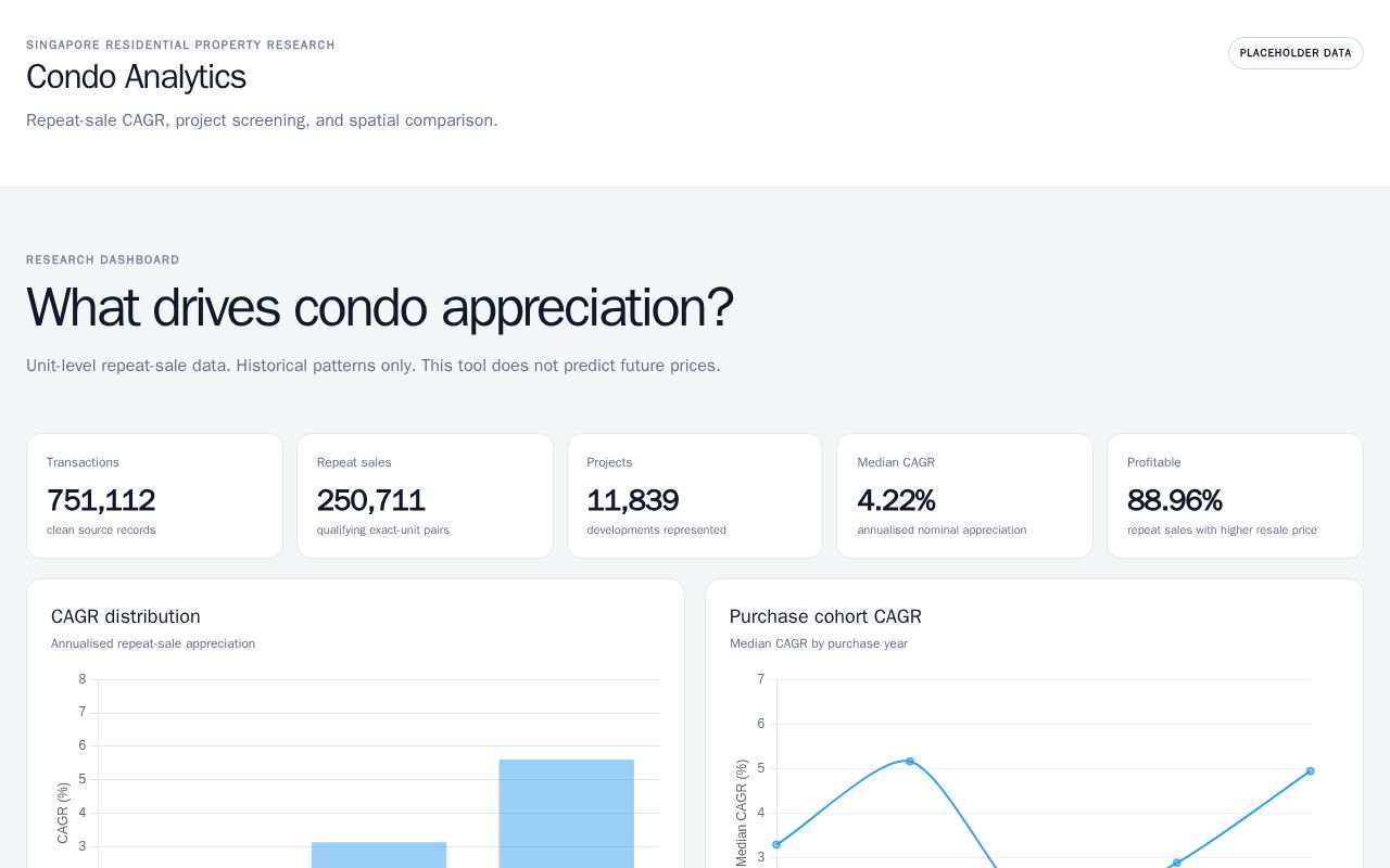 Preview of Property Dashboard
