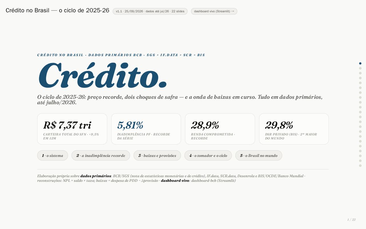 Preview of Credito Brasil