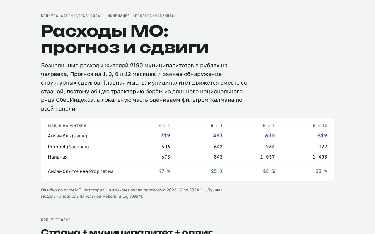 Preview of Sberindex 2026