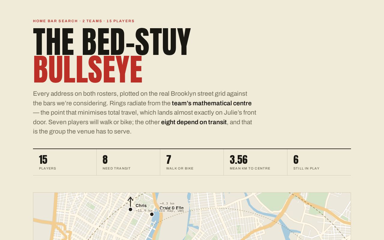 Preview of Bedstuy Bullseye
