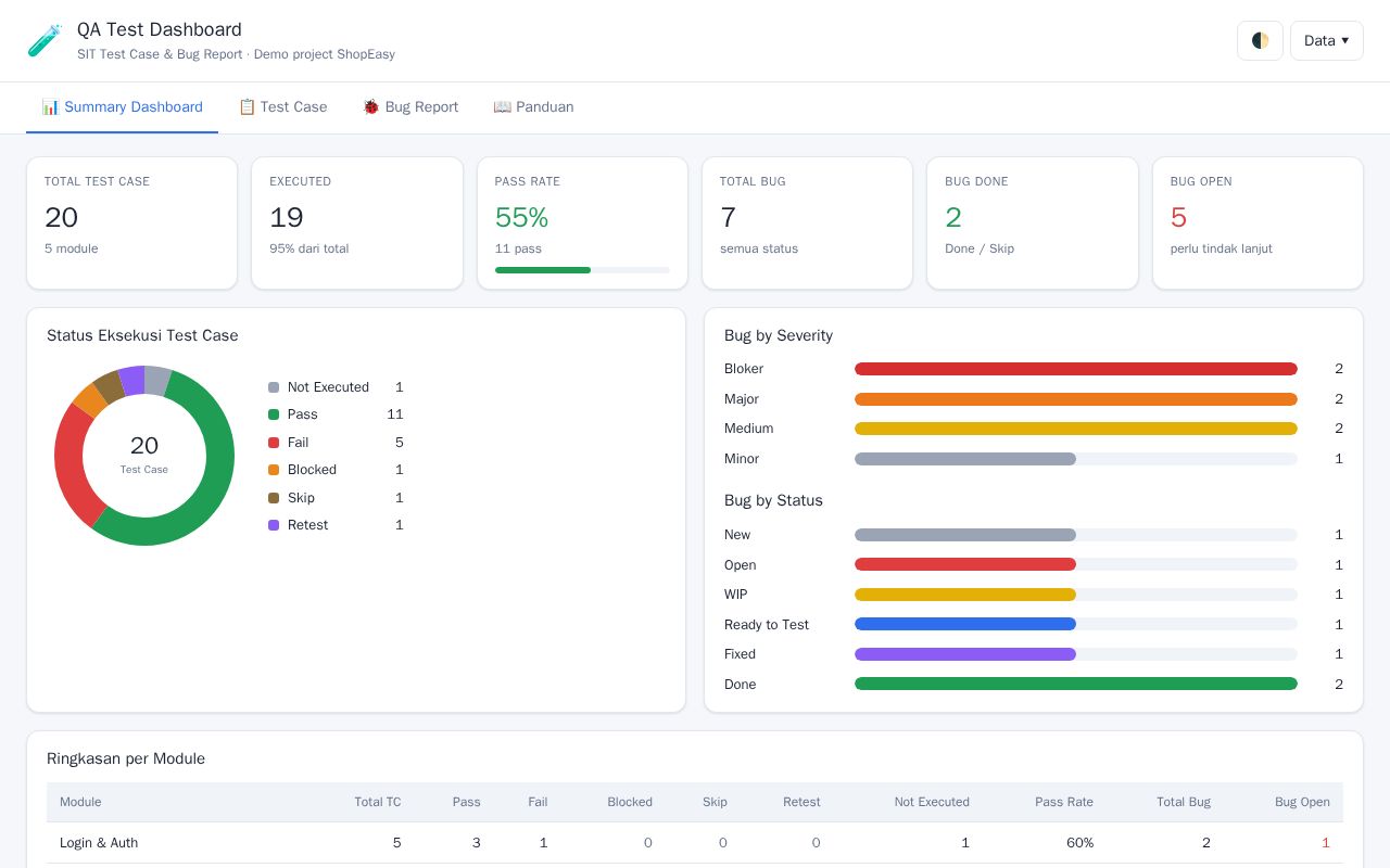 Preview of QA Test Dashboard