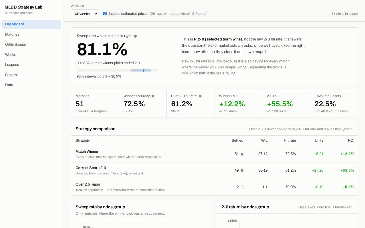 Preview of Ml Bet