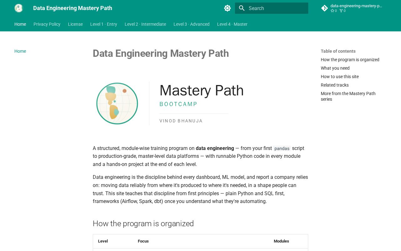 Preview of Data Engineering Mastery Path