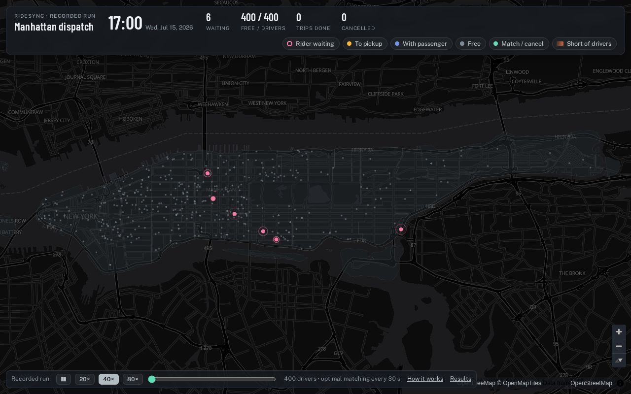 Preview of RideSync