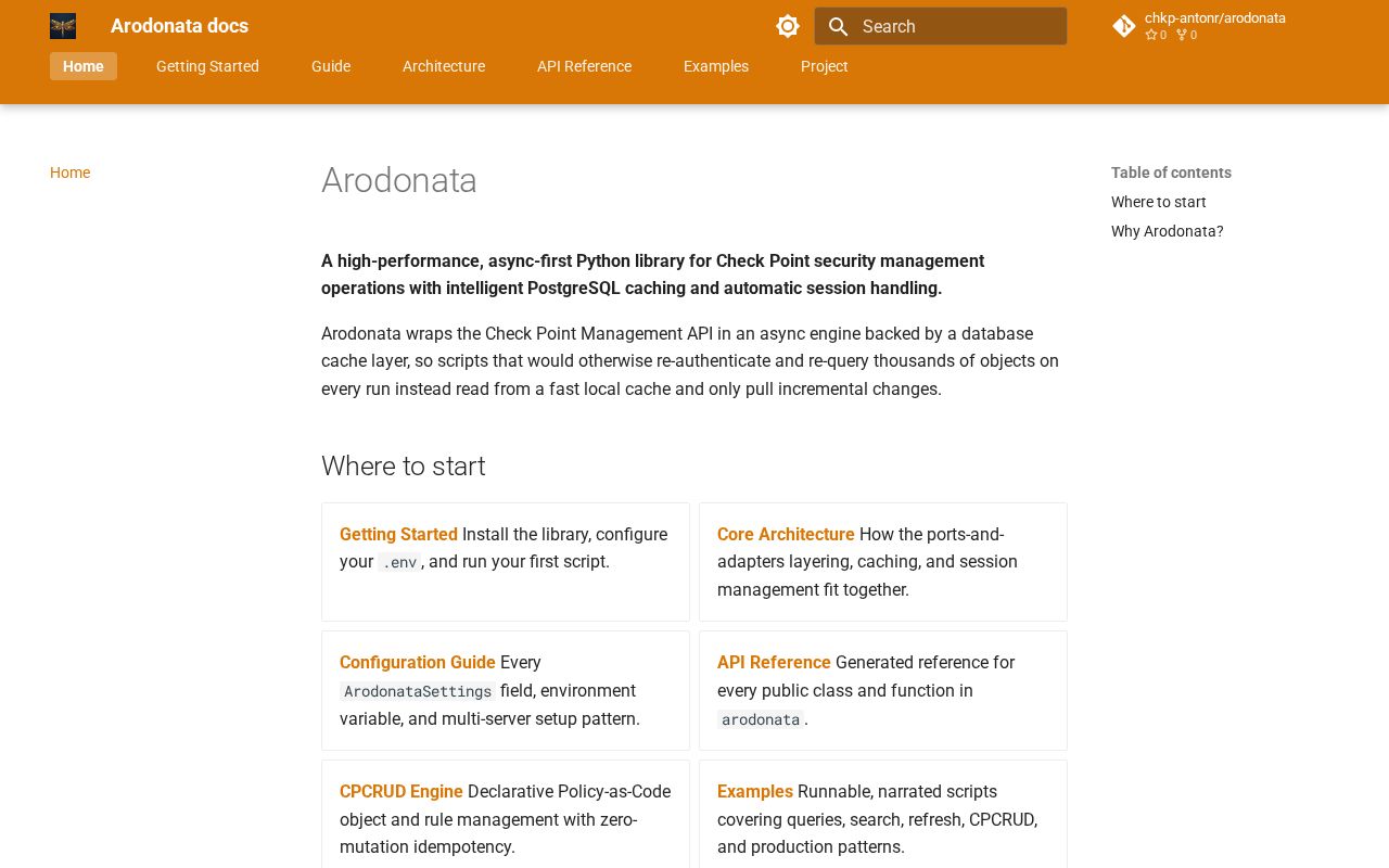 Preview of Arodonata