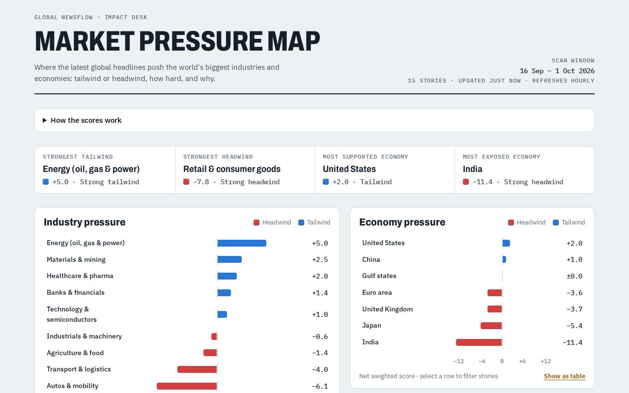 Preview of Market Pressure Map