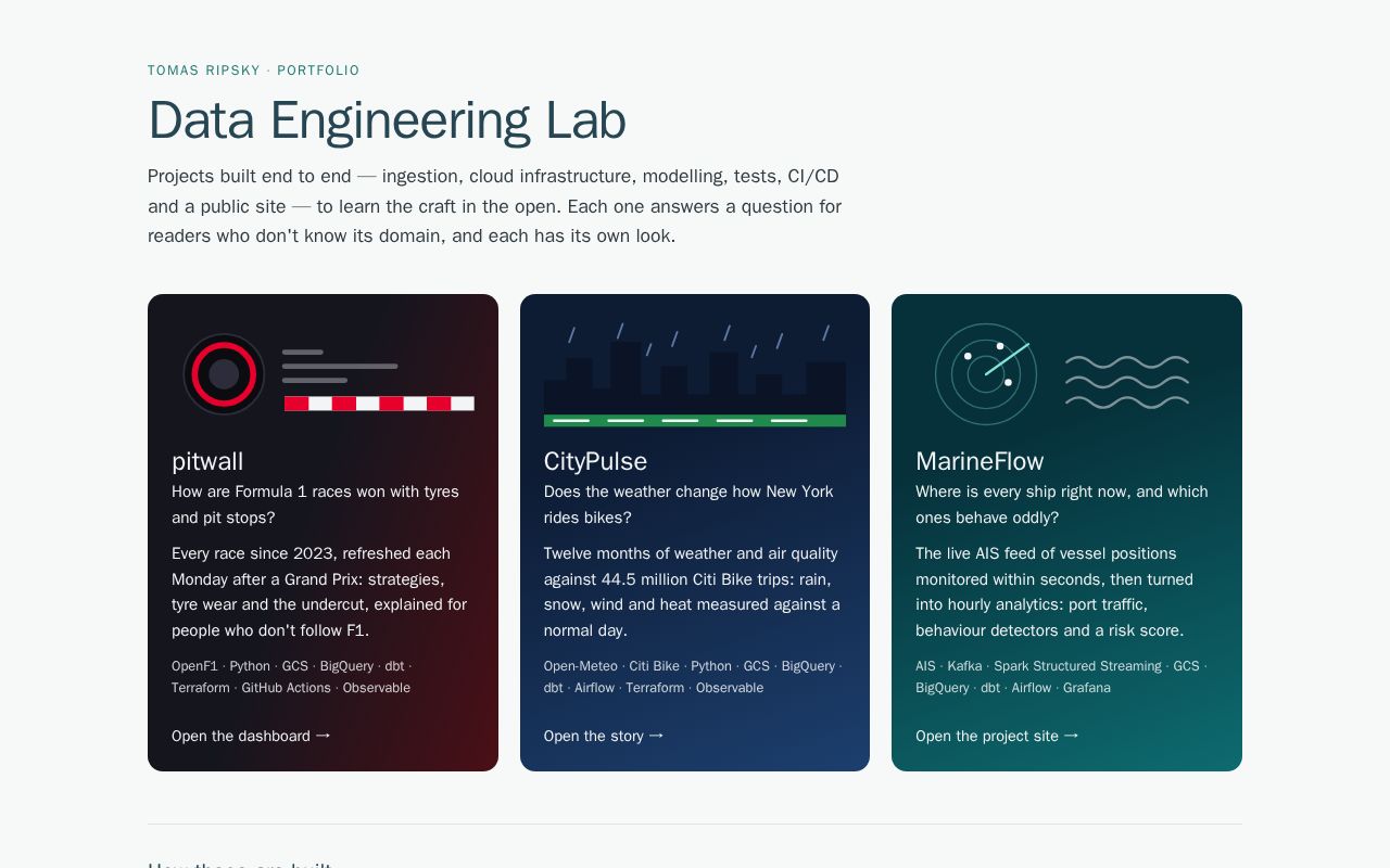 Preview of Data Engineering Lab
